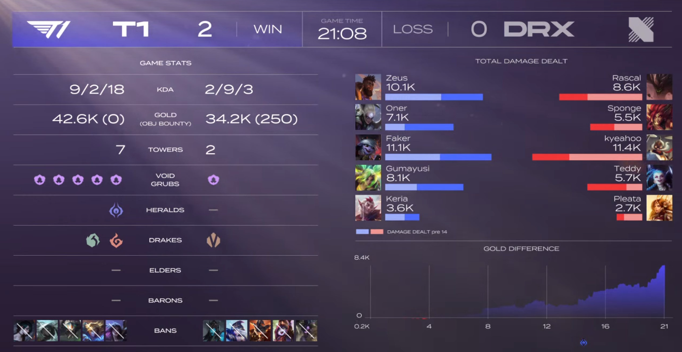 T1 matches