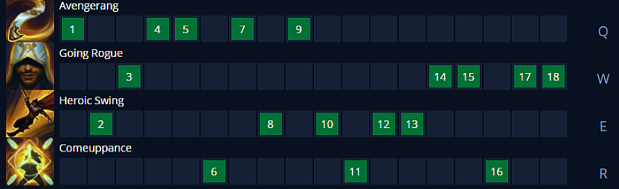 Akshan's skill upgrade