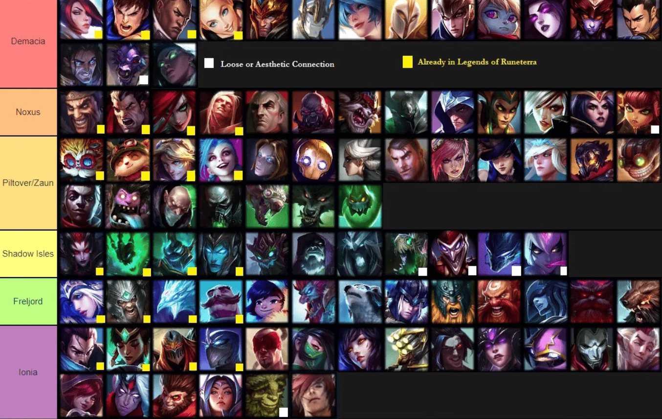 Champion classes and factions in lol new