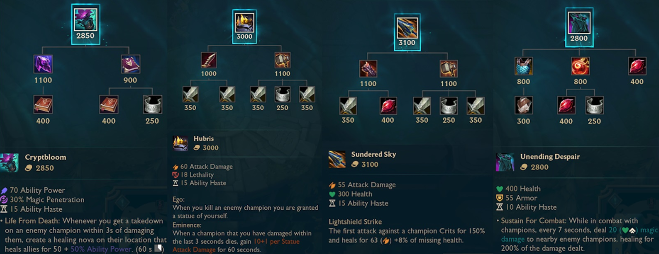 Items in LOL