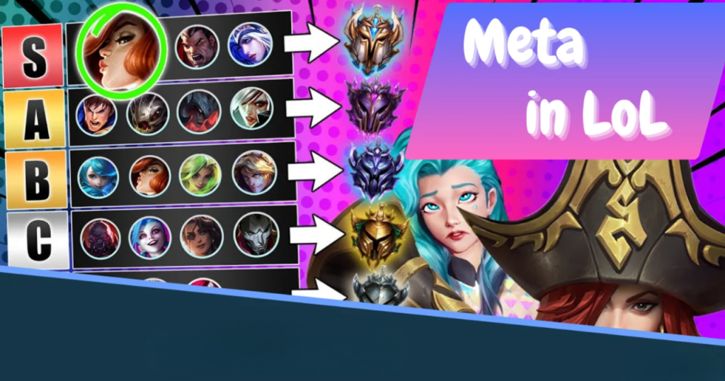 What is the Meta in League of Legends: How to Understand Patches, Choose Champions, and Raise Your Rating