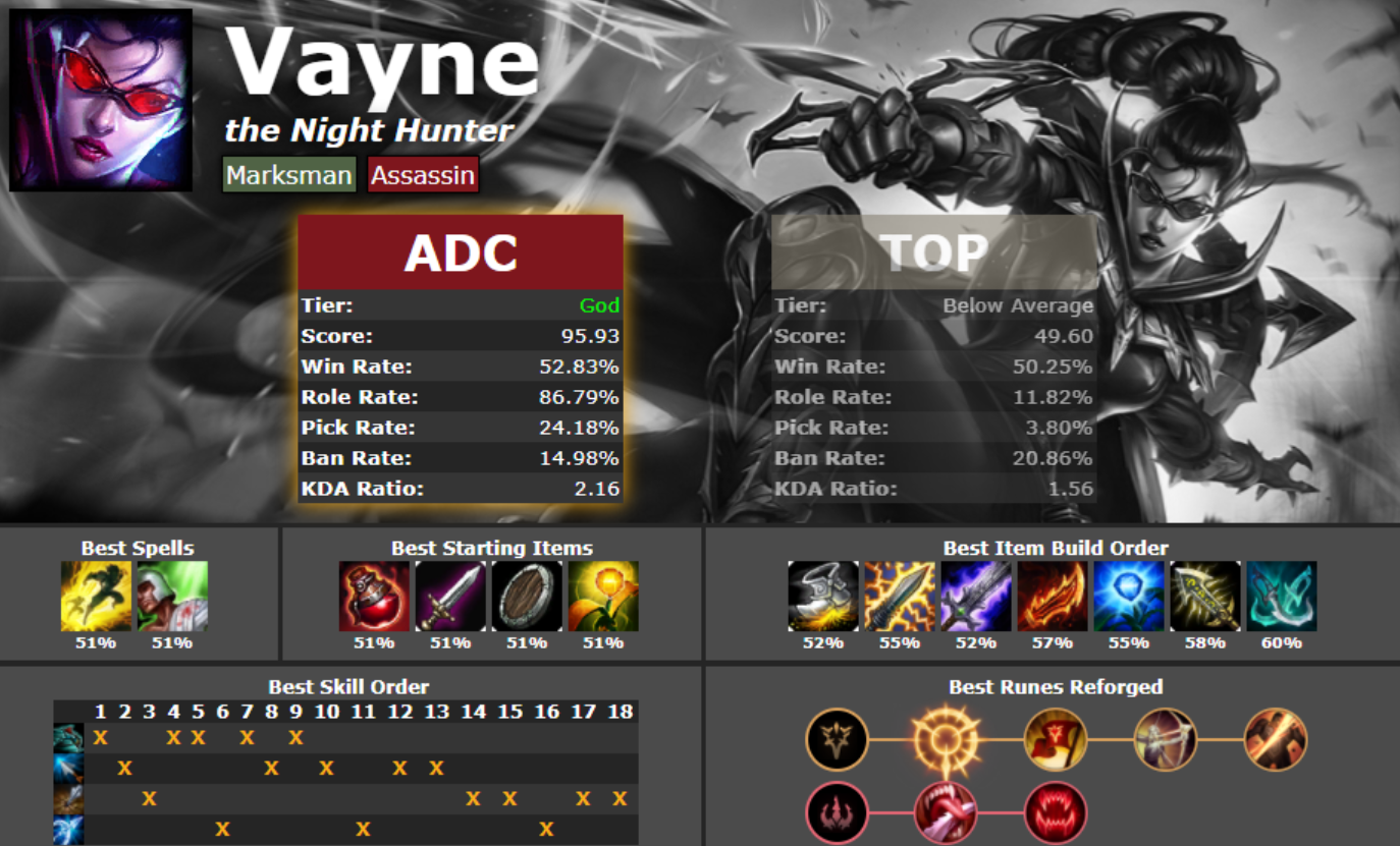 Metasrc in League of Legends