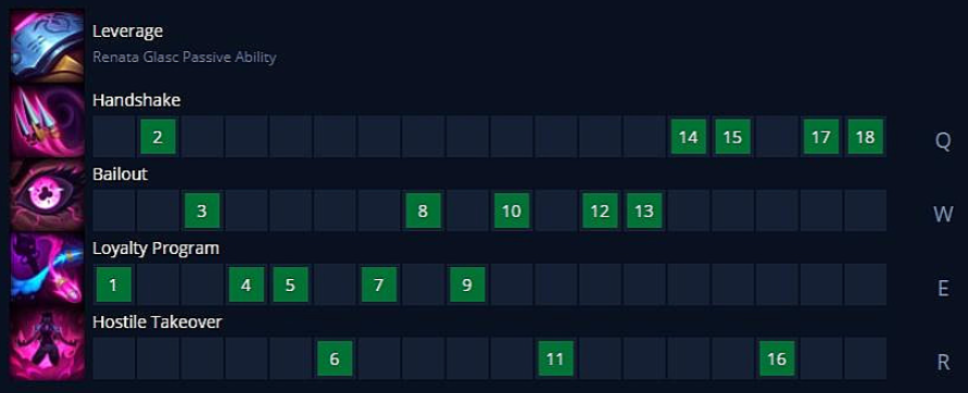 Skill upgrades