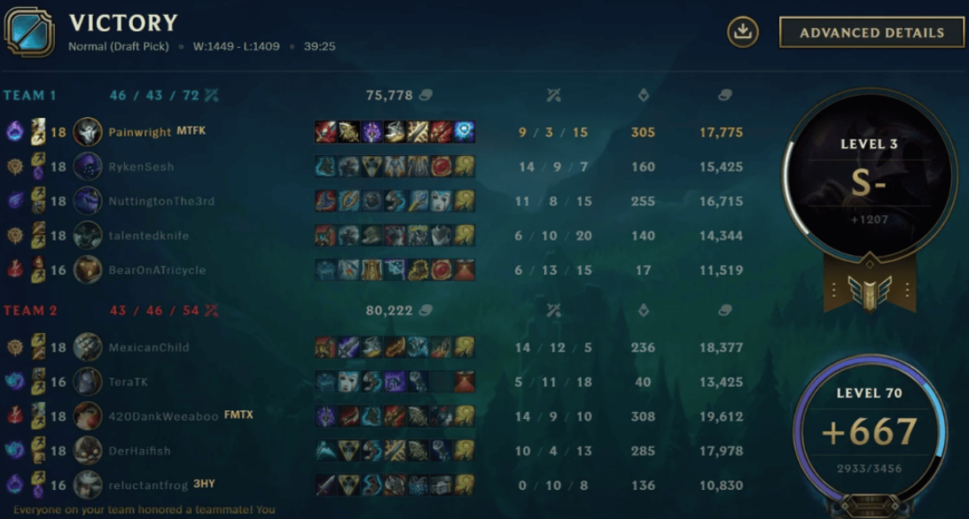 Tracker sites in LoL